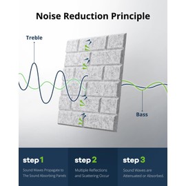 12 Pack Acoustic Foam Panels 12"X12"X0.4" Soundproof Foam Wall Decoration Sound Deadening Panels High-Density Soundproof Wall Panels, Sound Absorbing Panel for Home & Offices(Grey)