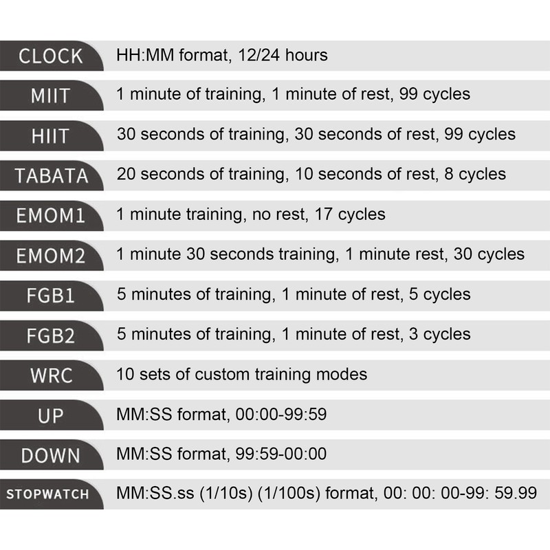 Training Timer LED Digital Timer Multifunctional Electronic Desktop Clock for