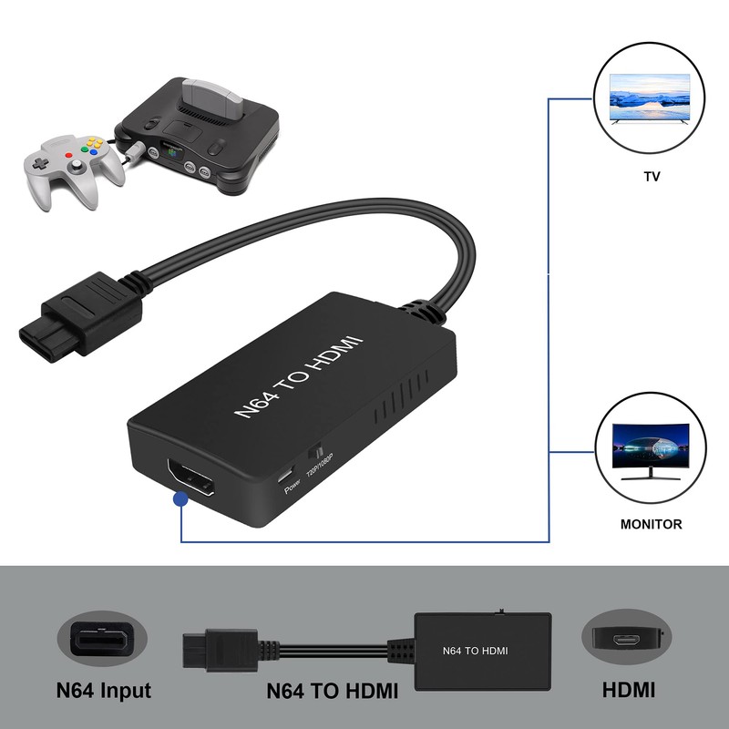 N64 to HDMI Converter Adapter, Converter for N64 /Gamecube/Super NES