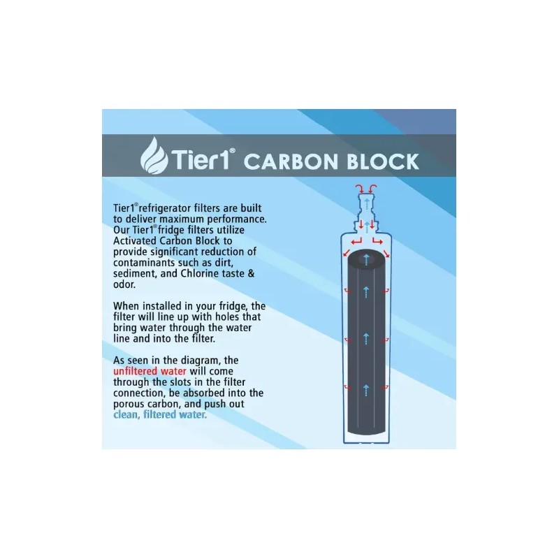 Filtro Agua Refrigerador Tier1 1063 Compatible Ge Rpwf