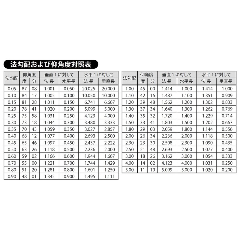 Niigataseiki SK LM-90KD Level Meter, Quick Level Meter, Magnetic Included,
