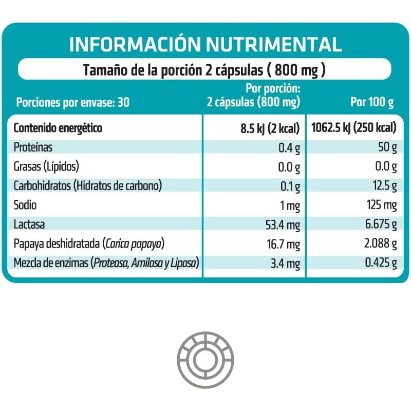 HEALTHADDICTION - Enzimas Digestivas Avanzadas | 60 Cápsulas | Con