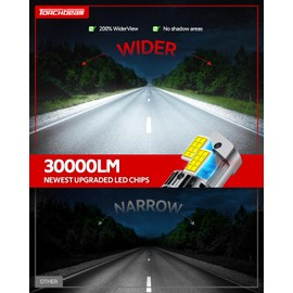 Torchbeam H4 Fog Bulbs with 30,000LM, Canbus Ready, H4/9003 Fog Light with Cooling Fan, Plug and Play, Direct Fit, Pack of 2