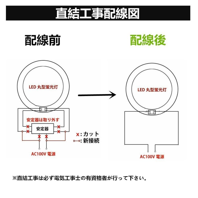 LED Fluorescent Light, Round 32 W, Daylight White, LED Fluorescent