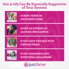 Just Thrive Just Thrive Gut 4-tify - Gut Health Supplements