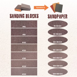 Afruxy 6 Pack Extra Fine Sanding Block, Washable and Reusable Sanding Sponge for Wood Drywall Metal Glasses Coarse/Medium/Fine/Superfine in 60/80/120/180/220/320 Grit Sandpaper Block Sand Paper Brick