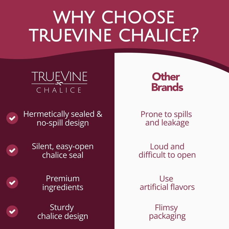 TrueVine Chalice Communion Cups and Wafer Set - Prefilled Cups
