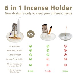 WhiteRhino 6 in 1 Incense Burner,9 Hole Brass Incense Cone Holder for Sticks,Ceramic Tray for Palo Santo Sticks,Candles,for Yoga,SPA Home Decoration-White