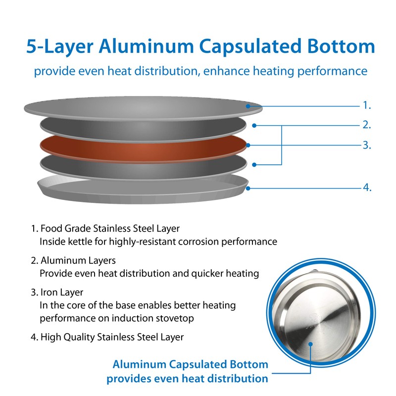 Creative Home Cobra 2.7 Qt Stainless Steel Whistling Teakettle