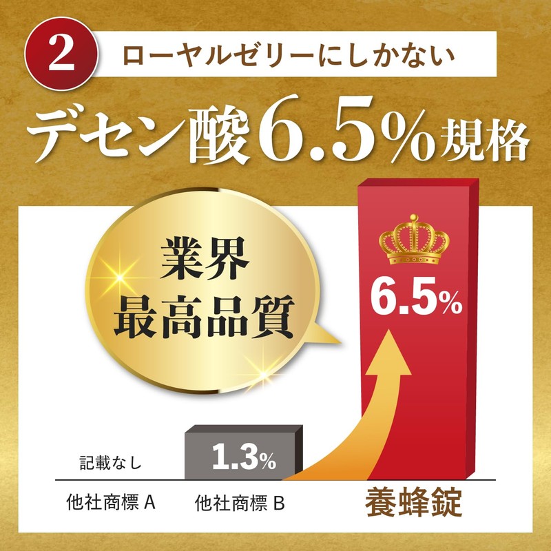 【Specified External Medicine】養蜂錠 60 Tablets 30 Day Supply for Fatigue