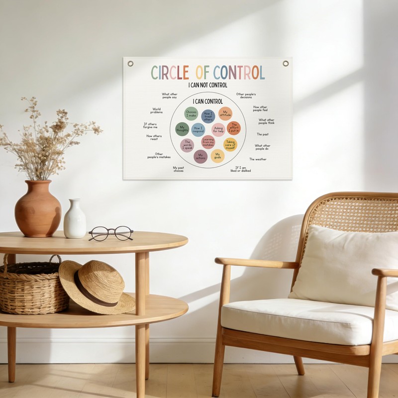 Mental Health Office Decor, Circle of Control Poster Banner