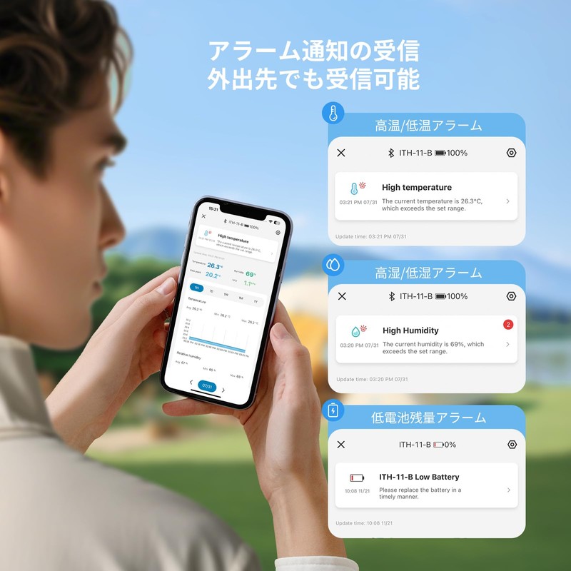 INKBIRD WiFi Thermometer/Hygrometer Set, Wireless, High Accuracy, Thermometer, Hygrometer, App-Compatible,
