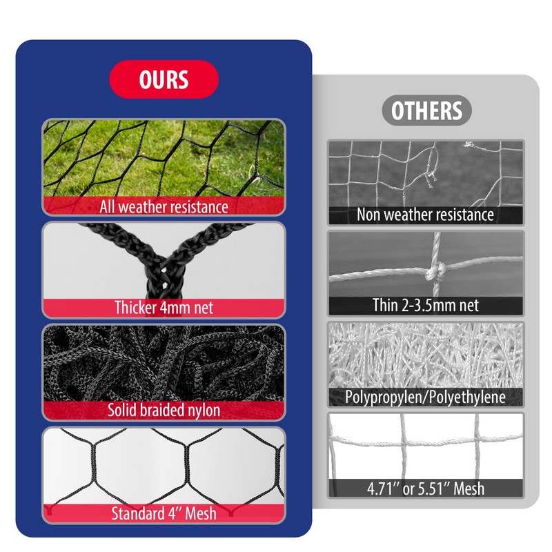 XXXYYY Soccer Goal Net Replacement 24x8FT, Professional On-Court Quality [8.4