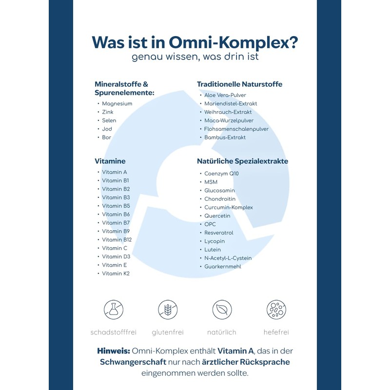 Prof. Grönemeyer Essentials "Omni Komplex" - 13 Vitamine, 5 Mineralstoffe,