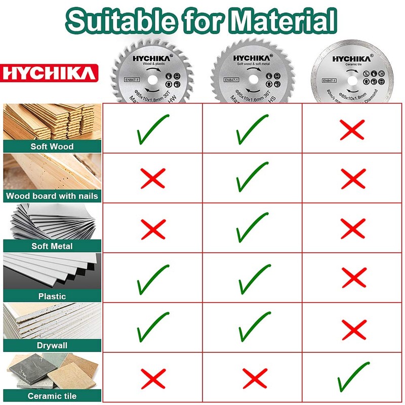 HYCHIKA Mini Circular Saw Blades 3 PCS Diameter: 85mm, Arbor: