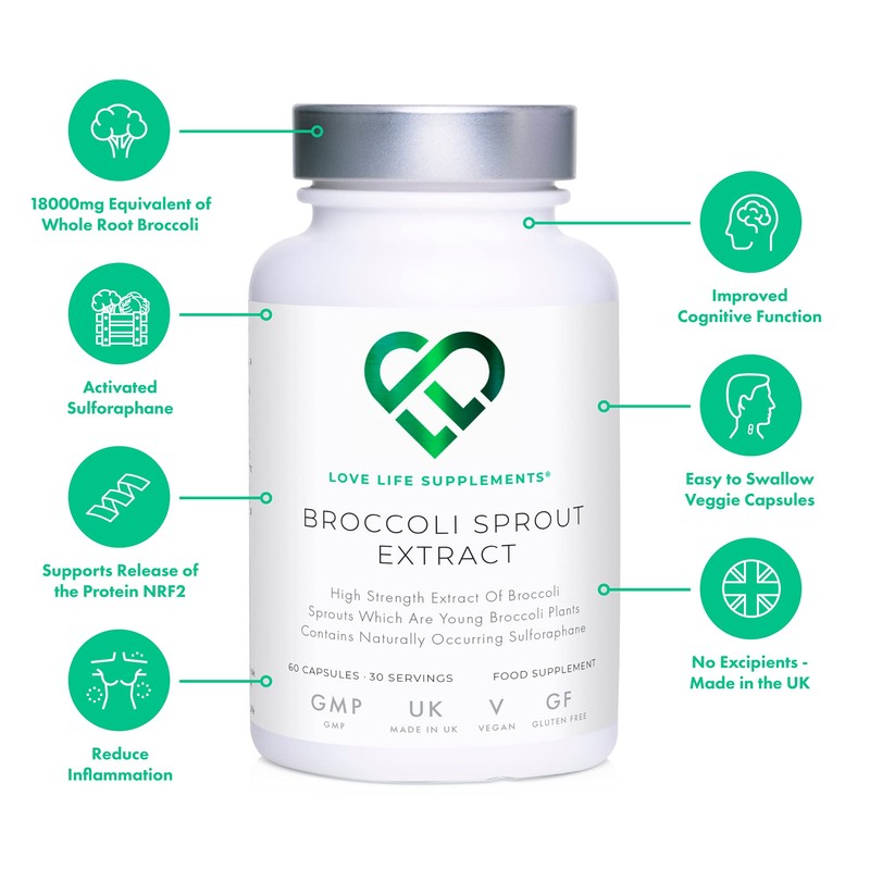 Broccoli Sprout Extract by LLS | Contains Activated Sulforaphane |