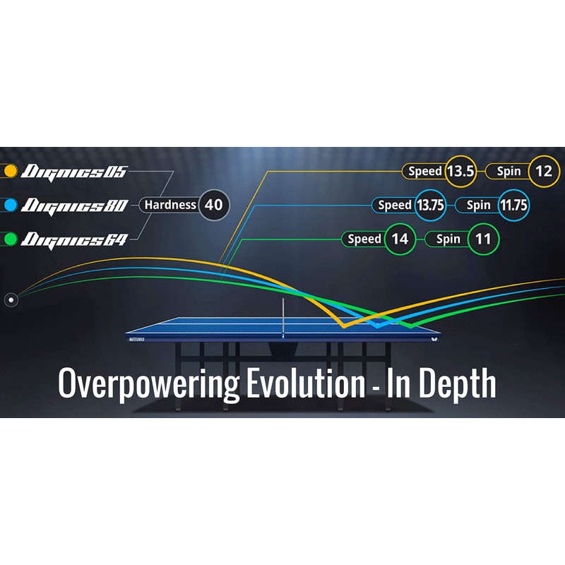 Butterfly 06060 Table Tennis Rubber Dignics 64 Soft Back High