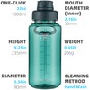 Fanhaw 32 oz Clear Water Bottle with Fast-Flow Spout Lid,