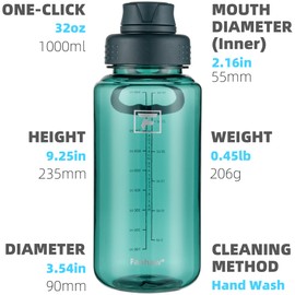 Fanhaw 32 oz Clear Water Bottle with Fast-Flow Spout Lid, BPA-Free Tritan, Wide Mouth, Leakproof, Reusable Bottle for Gym, School, Office, Travel (Dark Green)