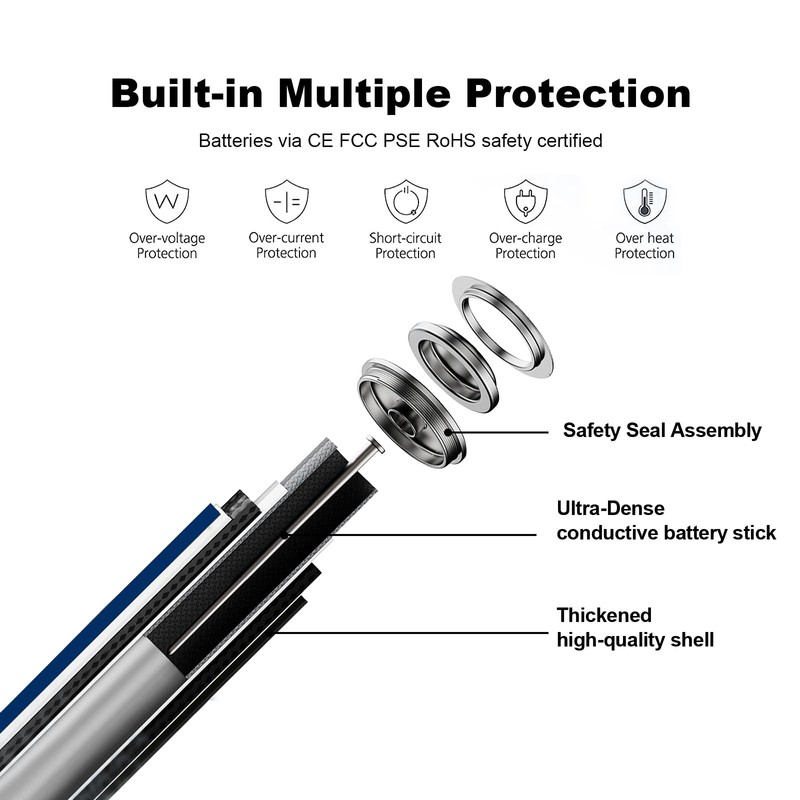 JESSPOW CR2 Lithium Battery, PTC Protected High Performance, CR2 3V