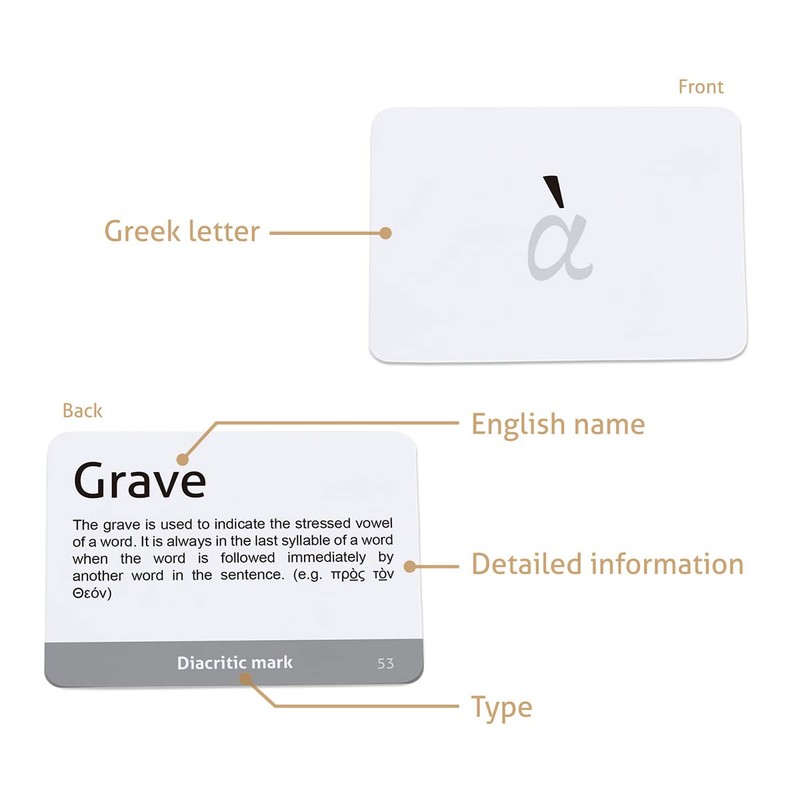 Biblical Greek Alphabet educational flashcards