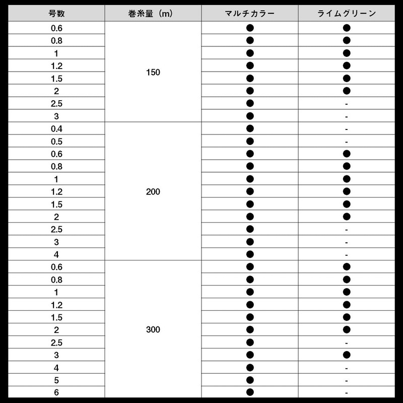 Daiwa PE Line, UVF, PE Dura-Sensor, X8+Si2, No. 0.6, 492.1