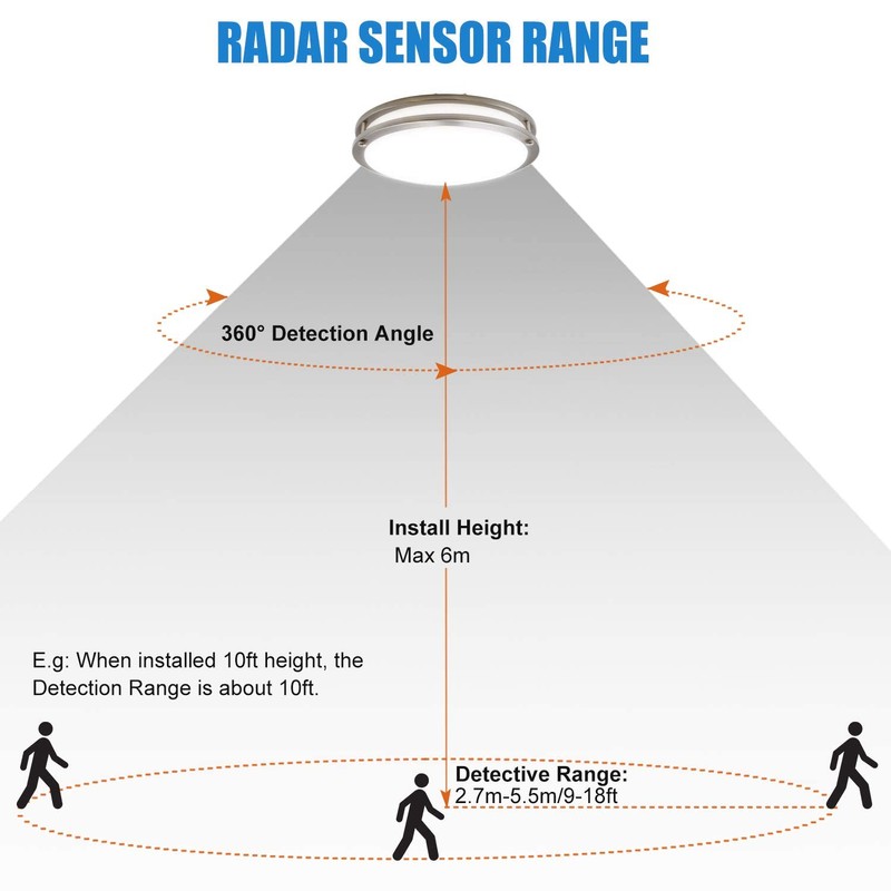 MingBright 12 Inch LED Flush Mount Ceiling Light with Microwave