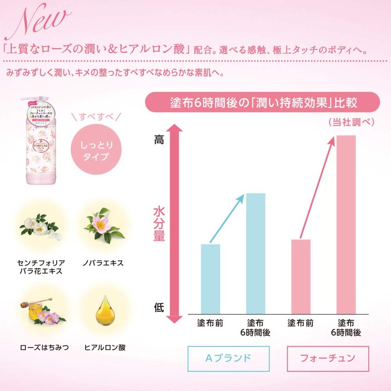 KOSE Fortune Rose of Heaven Body Milk, Moisturizing, 6.8 fl