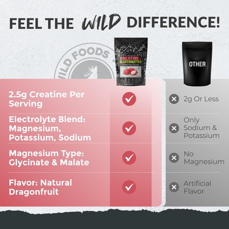 Wild Foods Creatine & Elctrolyte Powder