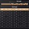 MACXCOIP Cobalt Drill Bit Set, 100Pcs M35 High Speed Steel