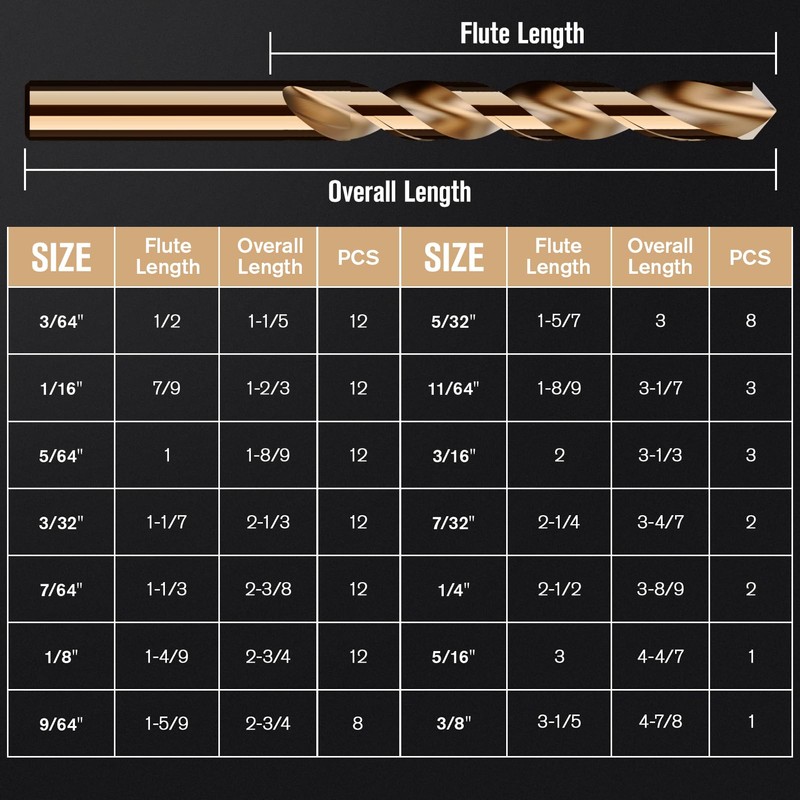 MACXCOIP Cobalt Drill Bit Set, 100Pcs M35 High Speed Steel