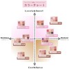 BLEND BERRY 008 Aura Creation #myfavbrown (White Currant & Beige