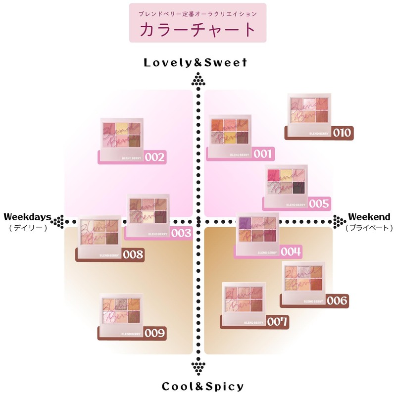 BLEND BERRY 008 Aura Creation #myfavbrown (White Currant & Beige