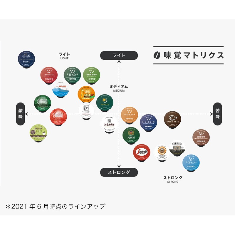 Keurig K-CUP Iced Coffee, 24 Cups, 0.3 oz (9.5 g)