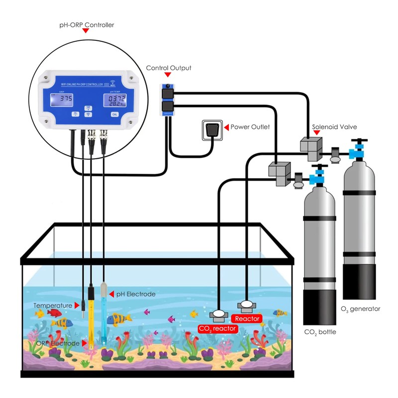 DANOPLUS Smart pH ORP Controller with Remote App Monitoring &