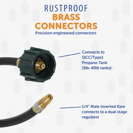 Flame King 18-inch RV, Van Or Trailer Propane Tank Pigtail Hose Connector for 2-Stage Auto Changeover Regulators - E18INPT, Black/Green