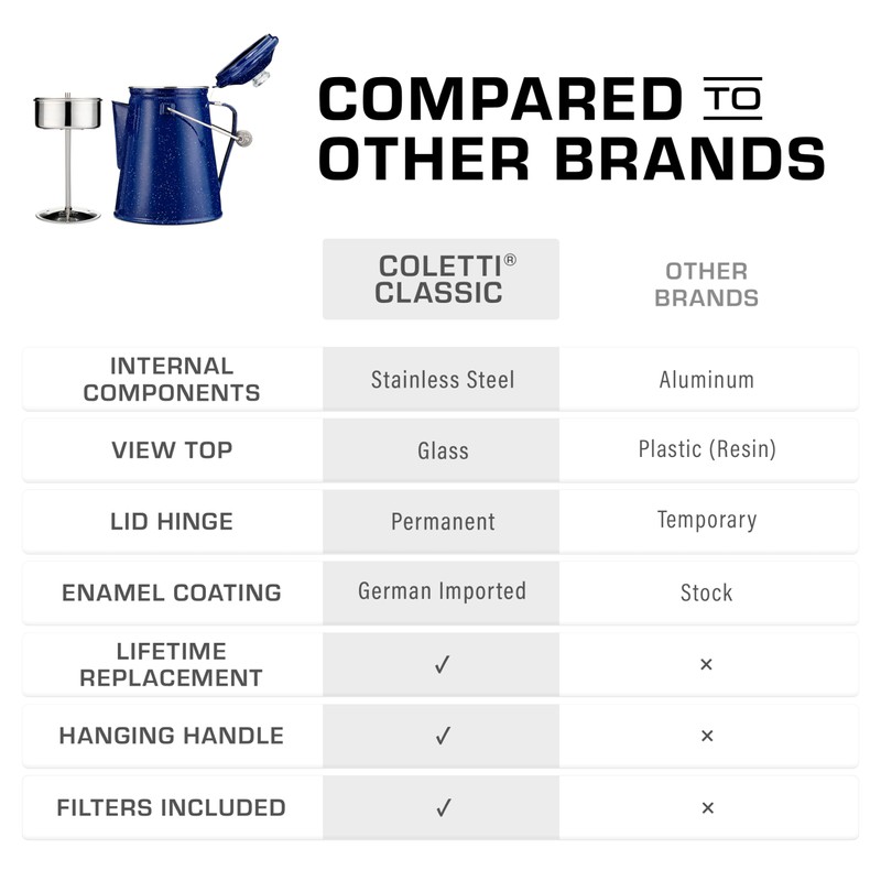 COLETTI Classic Percolator Coffee Pot — The Most Nostalgic Camping
