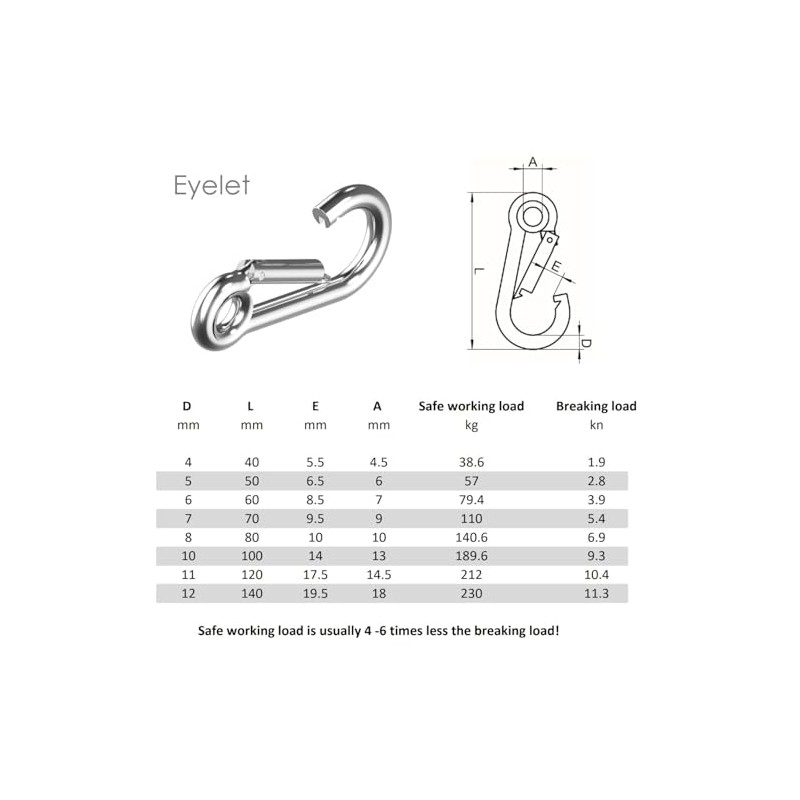 J Clarke Marine Pack of 2 - Carabiner snap hook