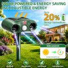 Solar Ultrasonic Animal Repeller 4 Pack Sonic Fortress Pro Deer