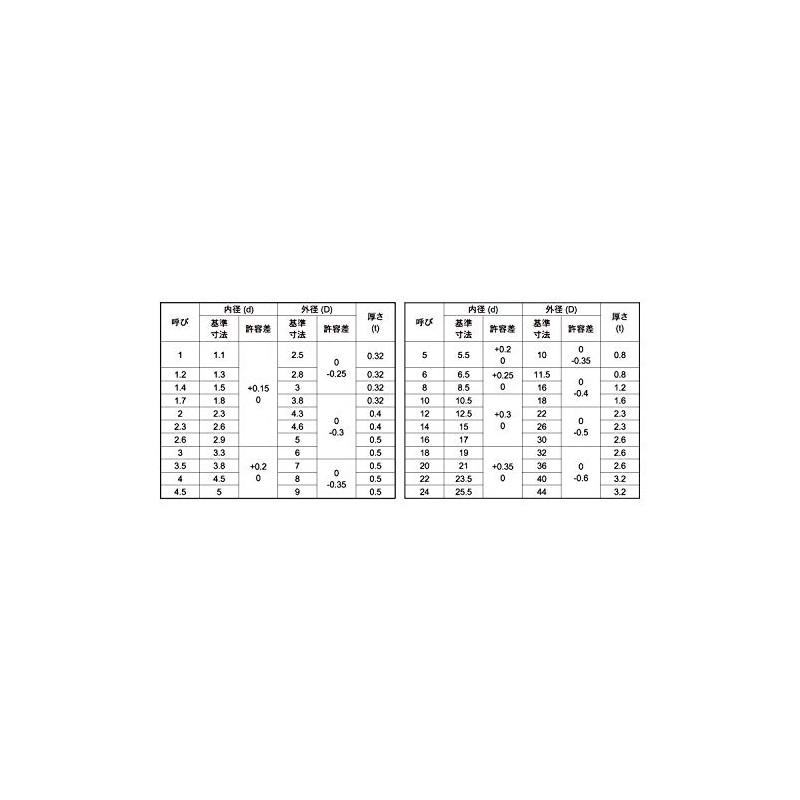 Screw Tomi Mori Stainless Steel / SS Black Round Washers