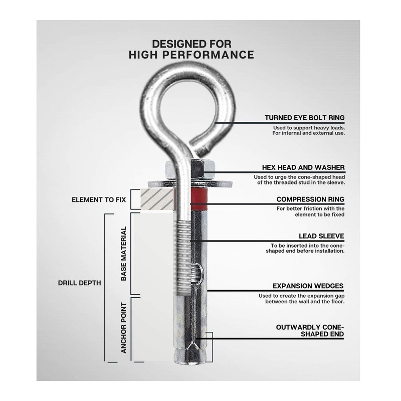 DOJA Industrial Extension Anchor Eye Bolt M8-10 Pack 10 Wall