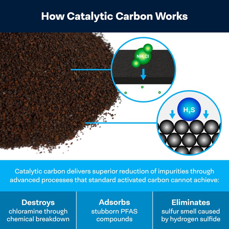 SpiroPure SP-CC1-20 20x2.5 Catalytic Carbon Water Filter Cartridge