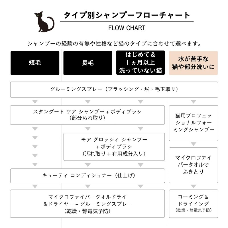 【Developed in collaboration with cat experts】A.P.D.C. Professional Cutie Conditioner for
