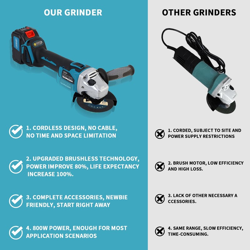 20V Cordless Angle Grinder, 4" and 4-1/2" Electric Angle Grinder