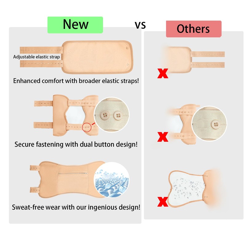 Txmyxgs Castor Oil Pack Wrap Kit, Rizinusöl Packung Wiederverwendbare Organic