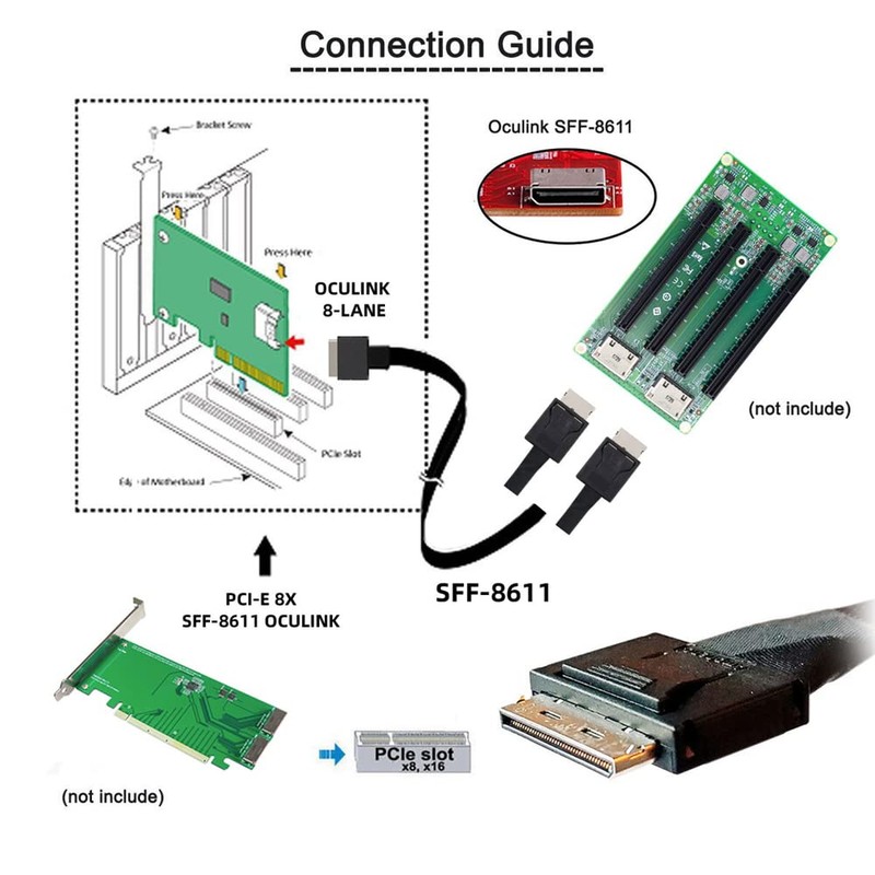 NFHK OCuLink PCIe PCI-Express SFF-8611 8X 8-Lane to Dual SFF-8611