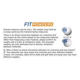 Micro Scoops 10 mg-15 mg Spoon (Micro Scoop) mg Measuring Spoons (Multiple Sizes) - BPA-Free - Long Handle For Convenience - 10mg Scoop for Powders and Lab Work - FitPowders (1,000 count)