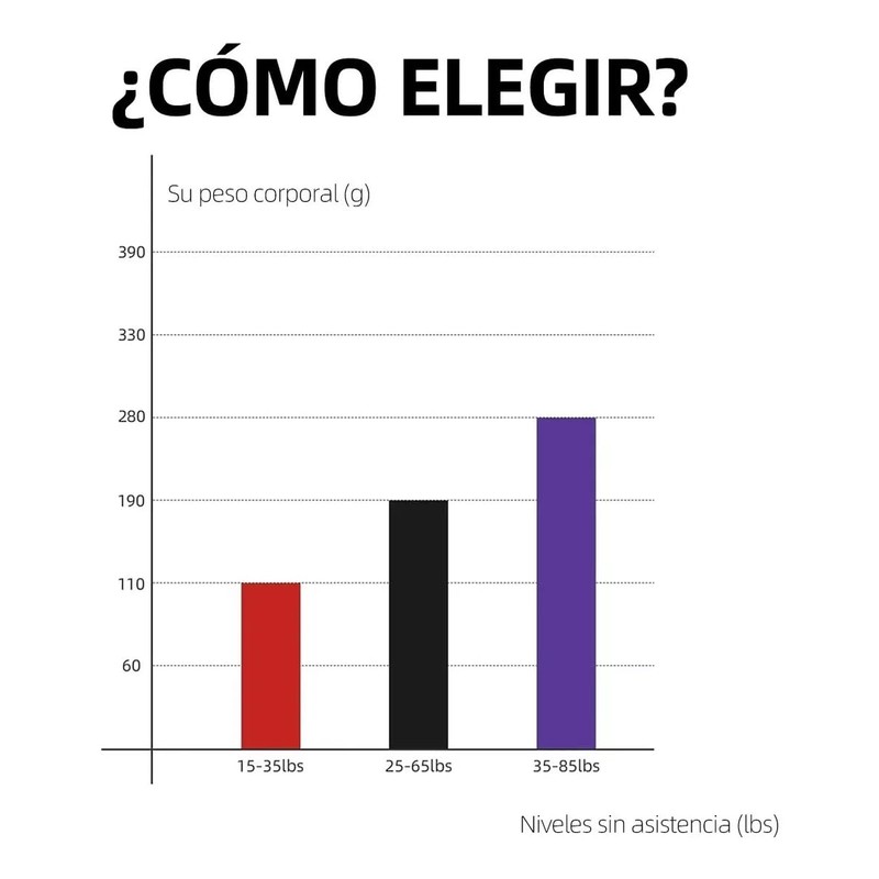HAPPTWS 3 Bandas Resistencia -Ligas Ejercicio Elásticas Pull-ups