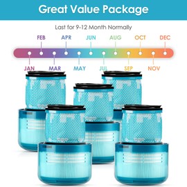 (5 Pieces) Replacement Filter for Dyson V15 Detect Complete, V15 Animal Vacuum Filter for Dyson V11 SV14, Replace Item No. 970013-02, 3 Filter Kit, Washable and Reusable