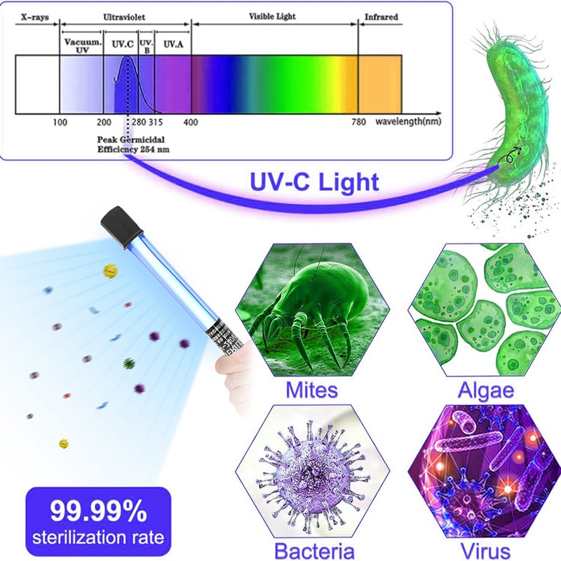 Aquarium Clean Light UV Light Sanitizer 5w/11w Green Away For